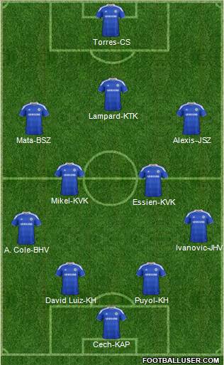 Chelsea Formation 2012