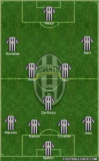 Juventus Formation 2012