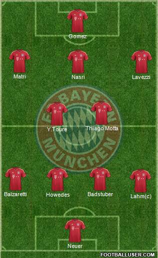 FC Bayern München Formation 2012