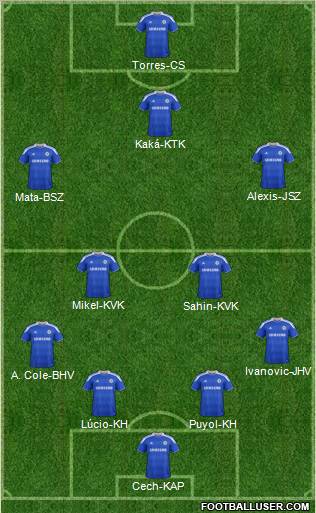 Chelsea Formation 2012