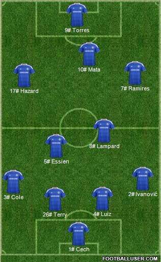 Chelsea Formation 2012