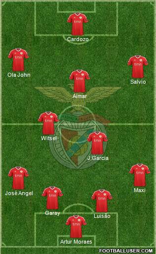 Sport Lisboa e Benfica - SAD Formation 2012