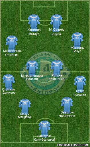 Dnipro Dnipropetrovsk Formation 2012