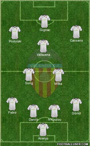 Valencia C.F., S.A.D. Formation 2012