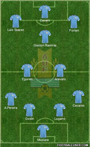 Uruguay Formation 2012