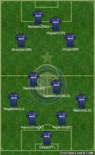 F.C. Internazionale Formation 2012