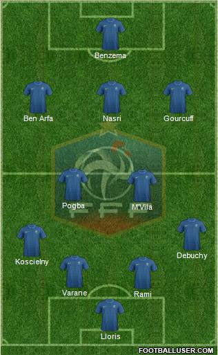 France Formation 2012
