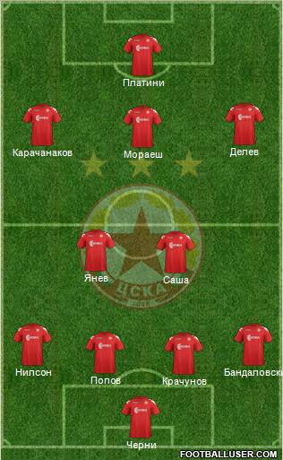 CSKA (Sofia) Formation 2012