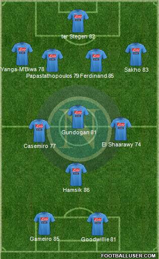 Napoli Formation 2012