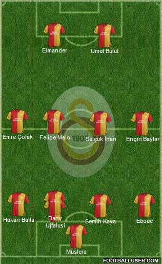 Galatasaray SK Formation 2012