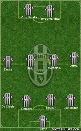 Juventus Formation 2012