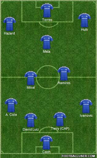 Chelsea Formation 2012