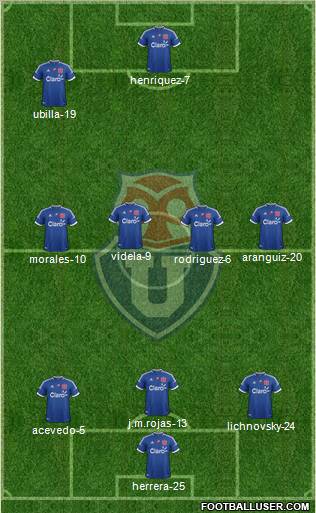 CF Universidad de Chile Formation 2012