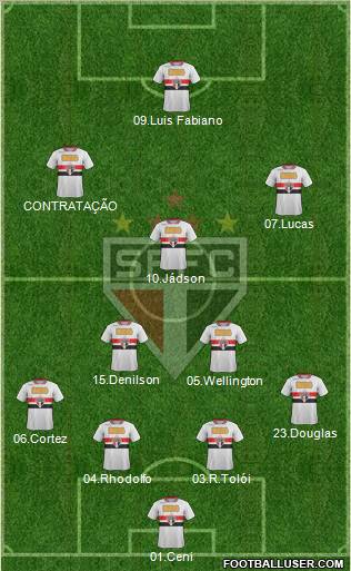 São Paulo FC Formation 2012
