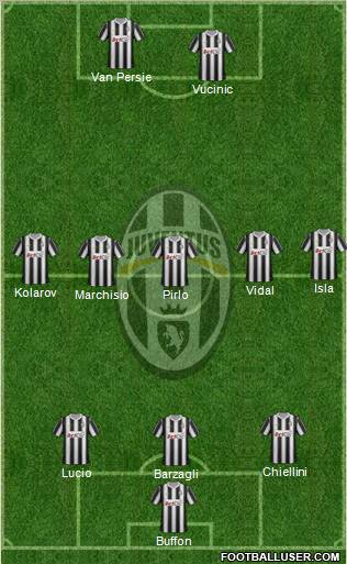Juventus Formation 2012