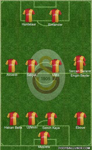Galatasaray SK Formation 2012