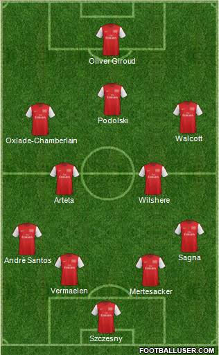 Arsenal Formation 2012