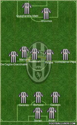 Juventus Formation 2012