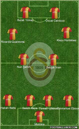 Galatasaray SK Formation 2012
