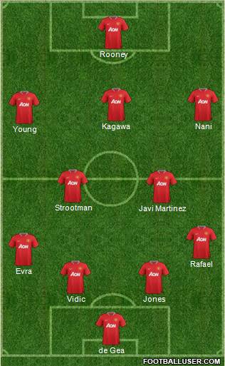 Manchester United Formation 2012