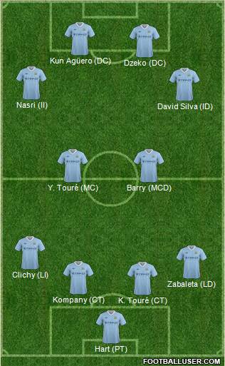 Manchester City Formation 2012