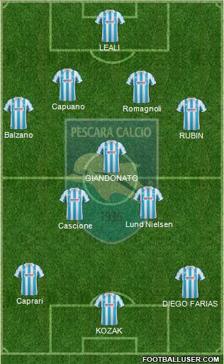 Pescara Formation 2012