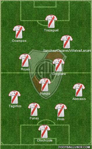 River Plate Formation 2012