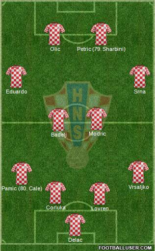 Croatia Formation 2012