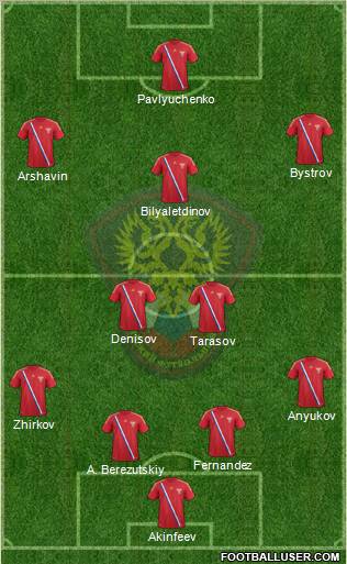 Russia Formation 2012