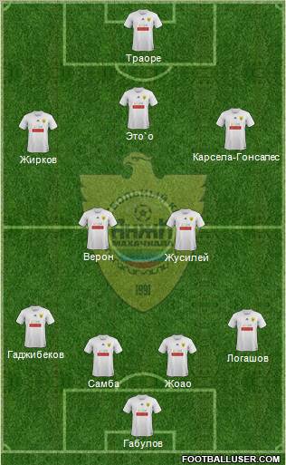 Anzhi Makhachkala Formation 2012