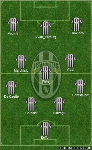 Juventus Formation 2012