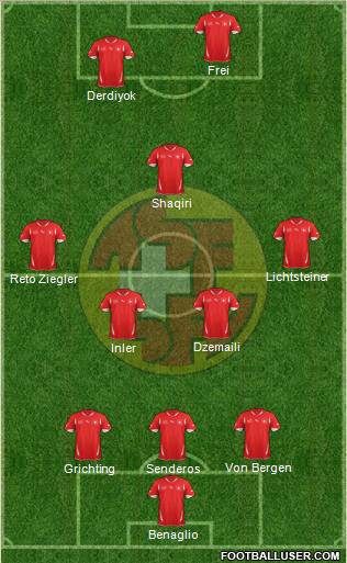 Switzerland Formation 2012