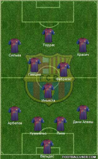 F.C. Barcelona Formation 2012