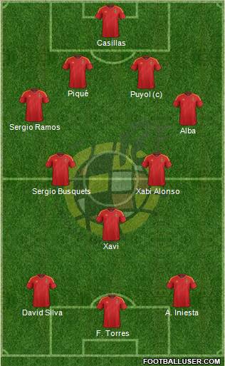 Spain Formation 2012