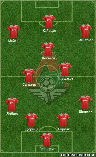Lokomotiv Moscow Formation 2012