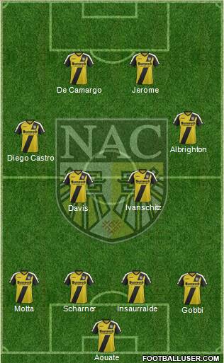 NAC Breda Formation 2012