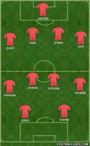 Dream Team Formation 2012