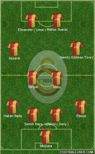 Galatasaray SK Formation 2012