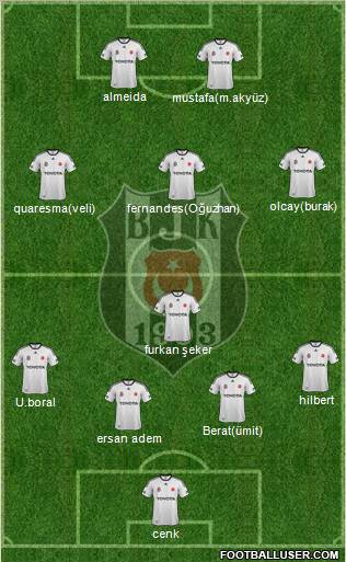 Besiktas JK Formation 2012