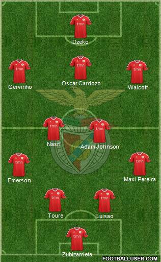 Sport Lisboa e Benfica - SAD Formation 2012