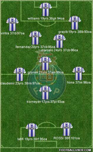 Futebol Clube do Porto - SAD Formation 2012