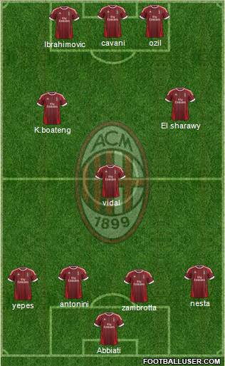 A.C. Milan Formation 2012