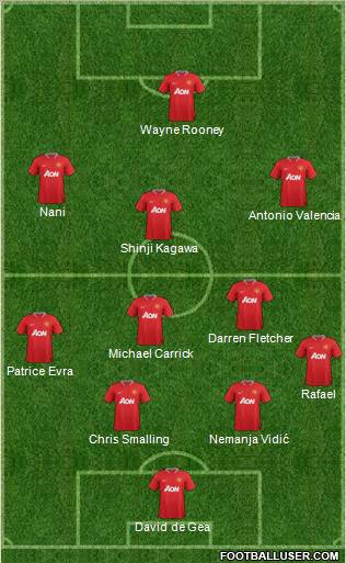 Manchester United Formation 2012