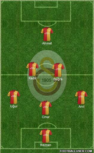 Galatasaray SK Formation 2012