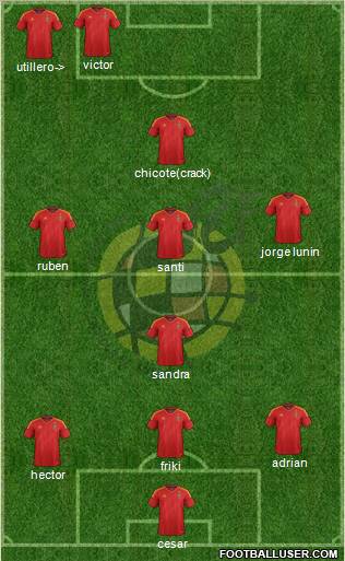 Spain Formation 2012