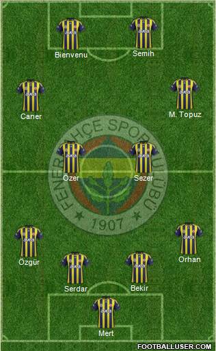 Fenerbahçe SK Formation 2012