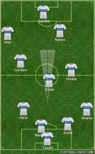 CD Universidad Católica Formation 2012