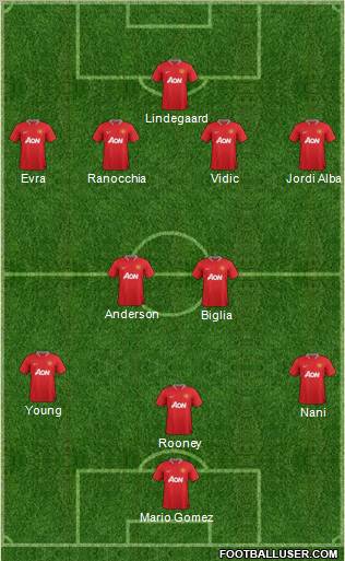 Manchester United Formation 2012