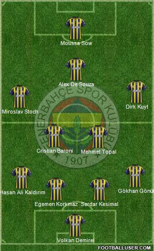 Fenerbahçe SK Formation 2012