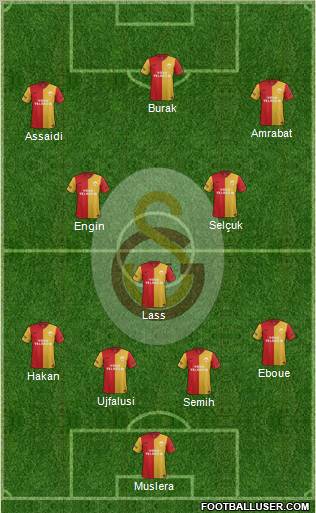 Galatasaray SK Formation 2012
